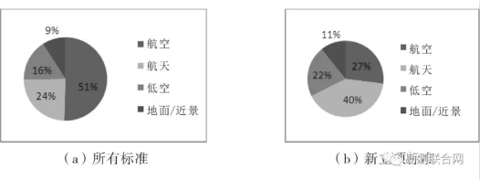 攝影測量標(biāo)準傳感器平臺構(gòu)成