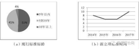 攝影測量標(biāo)準現(xiàn)勢性分布